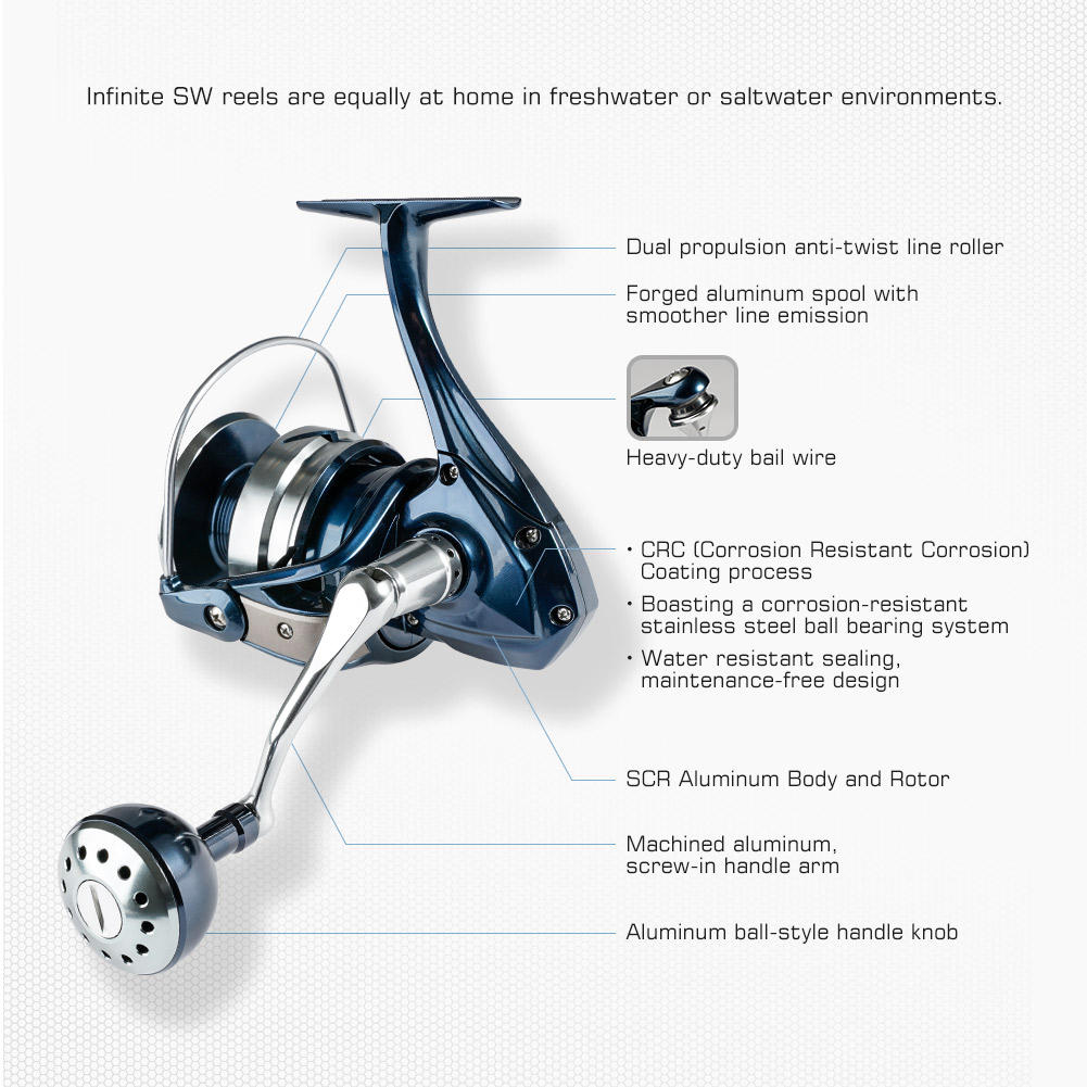 Noeby Spinning Fishing Reel 25 - Shimano Reel Stradic review and price